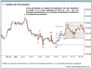 Fuerza mental en el trading basado en correciones