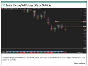 Sweeping en técnica microtrading