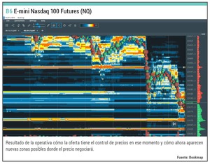 Sweeping en técnica microtrading