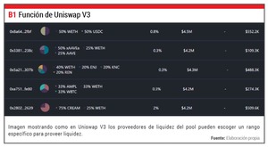 Automated Market Makers (AMM): ¿Qué son y cómo funcionan?