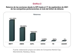 ¿Dueño o cliente?