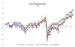 '¿Qué elegimos? ¿Gestión pasiva, activa o algo diferente?', por Ana María Conesa