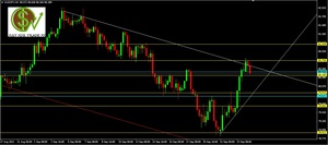 Preparamos la próxima semana: CADJPY, AUDJPY y NZDUSD