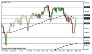 Continúa la saga de China Evergrande Group