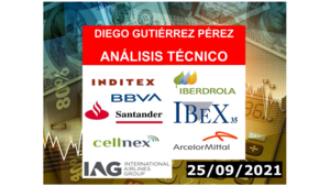 Análisis de los Blue Chips del IBEX 35 (25/09/2021).
