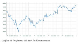 El gráfico semanal: S&P ¿está vez es diferente?