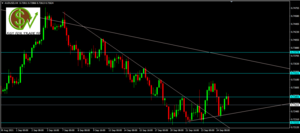 AUDUSD - mapa de ruta a la espera de la apertura europea