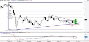 Presentación y mi primer sueño en Rankia