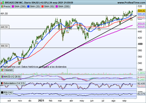 Las turísticas tiran del Ibex, de los mejores en Europa. Seguimiento índices y valores interesantes a corto plazo.