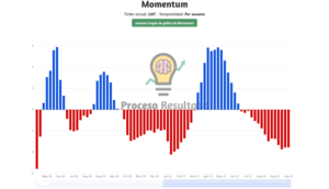 LMT: Análisis, Valuación, Moat, Tendencia y Momentum