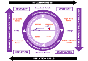 ¿Tenemos que modificar las inversiones ante cambios de la economía?