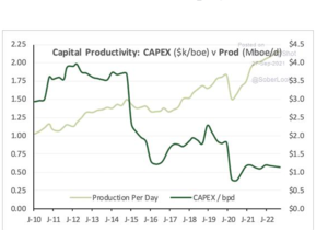 Invertir en petróleo: Complementando las ideas con Salva