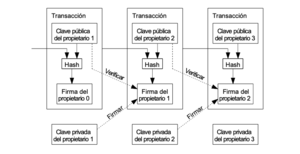 White Paper Bitcoin en Español y Resumido