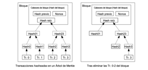 White Paper Bitcoin en Español y Resumido