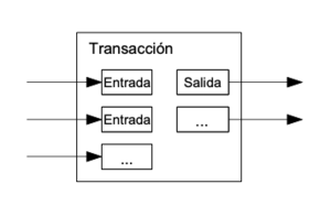 White Paper Bitcoin en Español y Resumido