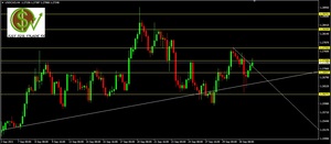 Preparando la próxima semana: GBPUSD, USDCAD, USDCHF y AUDJPY