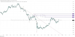 Octubre mes de suelos,  comentario semanal 27 septiembre 1 de octubre