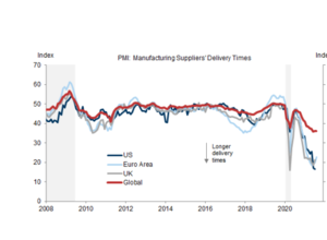 Apuntes macro y micro para la construcción cartera IV trimestre 2021