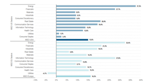 Apuntes macro y micro para la construcción cartera IV trimestre 2021