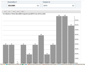 Análisis técnico de los octubre