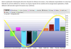 Análisis técnico de los octubre