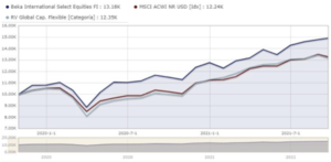 Beka Finance: Quién es y qué productos ofrece