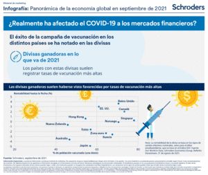 Infografía | El impacto del Covid en los mercados financieros: divisas y empleo