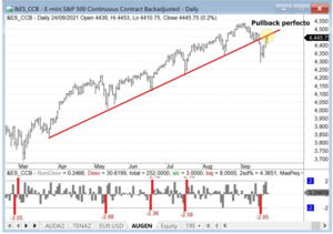 Probar sistemas de trading en real: Ejemplo expansión de rango de Kevin Davey