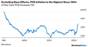 Asignación de fondos para el IV trimestre 2021: La cartera
