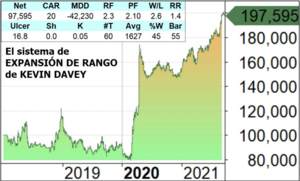 Probar sistemas de trading en real: Ejemplo expansión de rango de Kevin Davey Probar sistemas de trading en real: Ejemplo expansión de rango de Kevin Davey