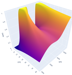 ¿Cómo una operación de cobertura en Opciones por un gran fondo de inversión sobre el S&P500 puede influir en el mercado?
