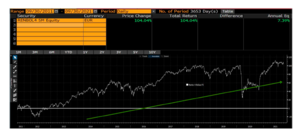 [Nuevos] Informes de seguimiento de nuestros principales fondos de inversión, a cierre del 3er trimestre de 2021