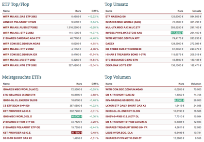 ETF negociados LS Exchange ETF negociados LS Exchange
