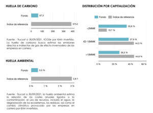 Informe Septiembre: Lonvia Avenir Mid-Cap Euro