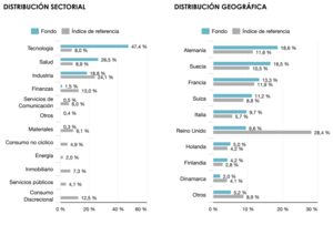 Informe Septiembre: Lonvia Avenir Mid-Cap Europe