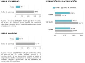 Informe Septiembre: Lonvia Avenir Mid-Cap Europe
