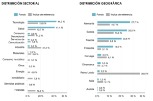 Informe Septiembre: Lonvia Avenir Small Cap Europe