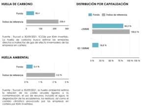 Informe Septiembre: Lonvia Avenir Small Cap Europe