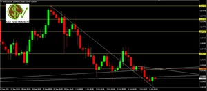 El empleo en Estados Unidos decide la próxima semana: EURUSD, GBPUSD, USDCAD, EURCHF