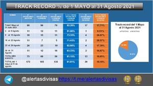 El mercado a la espera de la Publicación Nóminas no Agrícolas y Tasa Desempleo