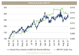 Tesis de inversión de Safaricom