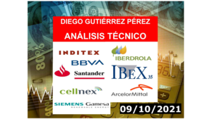 Análisis de los Blue Chips del IBEX 35 (09/10/2021).