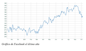 El gráfico semanal: Facebook y los límites de la sociedad digital