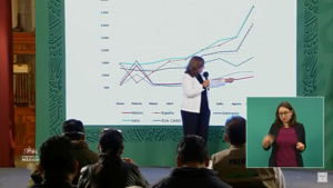 La gran diferencia de tarifas eléctricas México y España