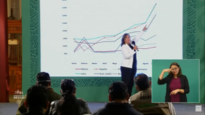 La gran diferencia de tarifas eléctricas México y España