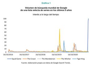 El calamar de Netflix