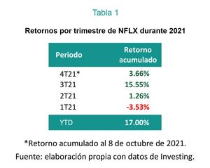 El calamar de Netflix