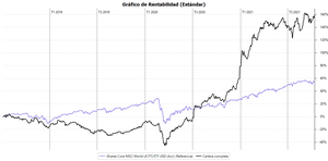 Carta 3r trimestre 2021 de la Cartera Value Virtual