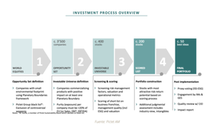 Qué es la inversión ESG: Tendencias y visión Macro