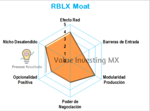 ROBLOX: Precio Objetivo, Tendencia, Moat y Momentum